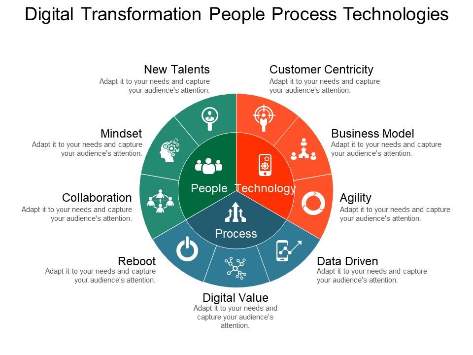  digital_transformation_people_process_technologies